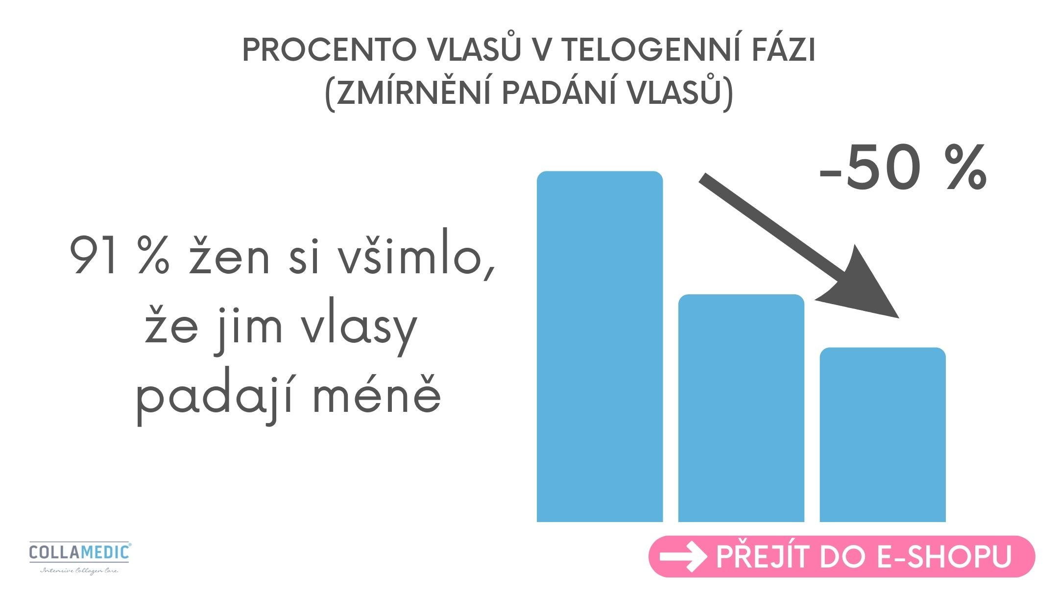 Collamedic Hair Care Keranat - zpomalení padání vlasů o 50 %
