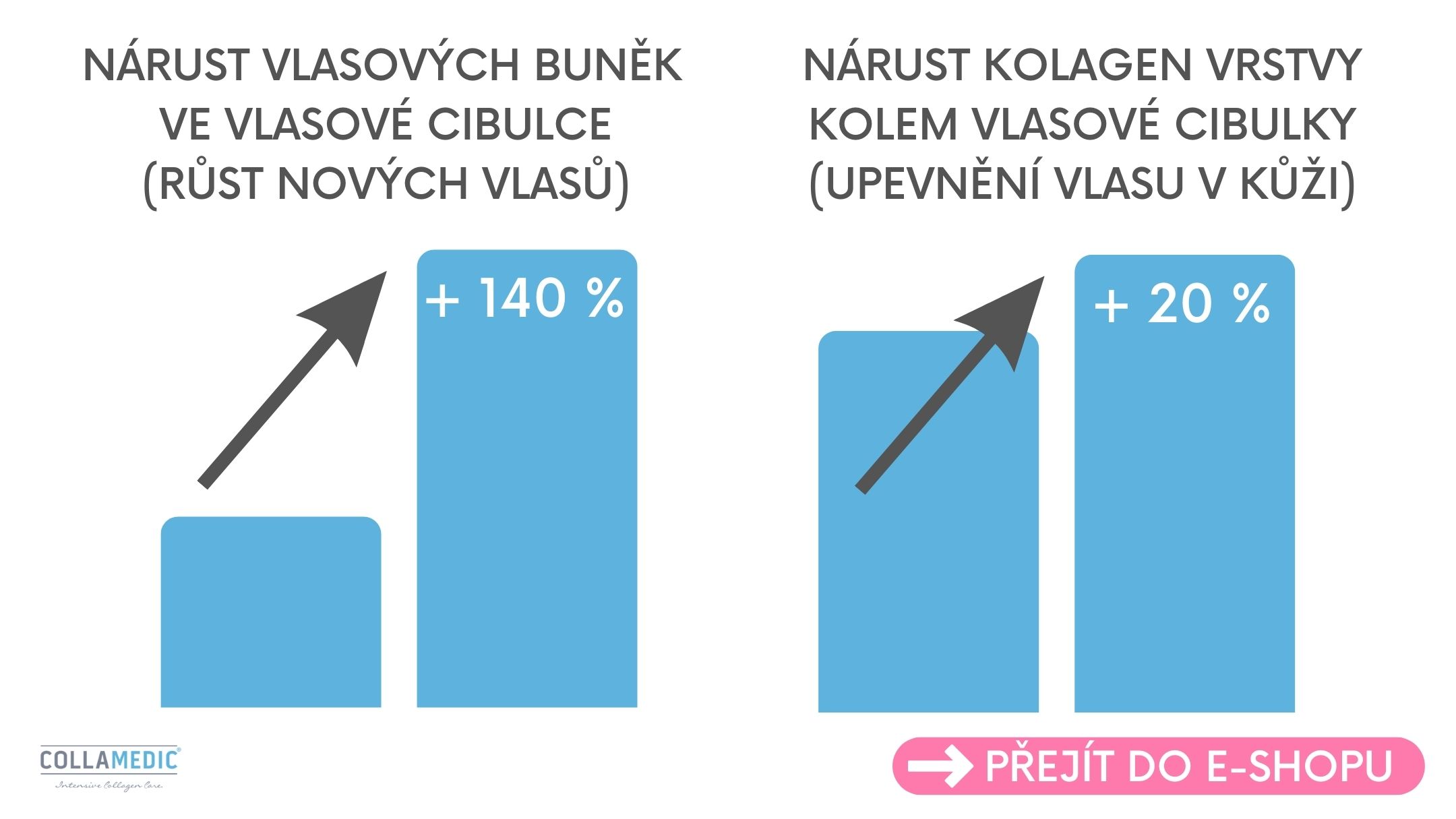 Jak podpořit růst vlasů vitamíny na vlasy